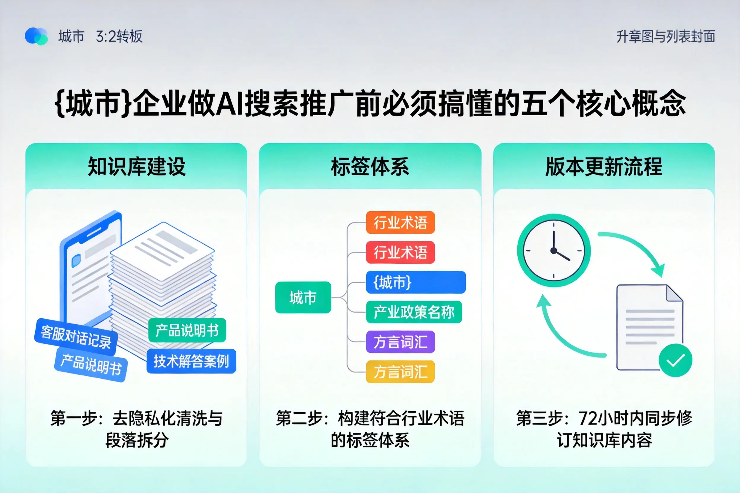 神农架企业做AI搜索推广前必须搞懂的五个核心概念