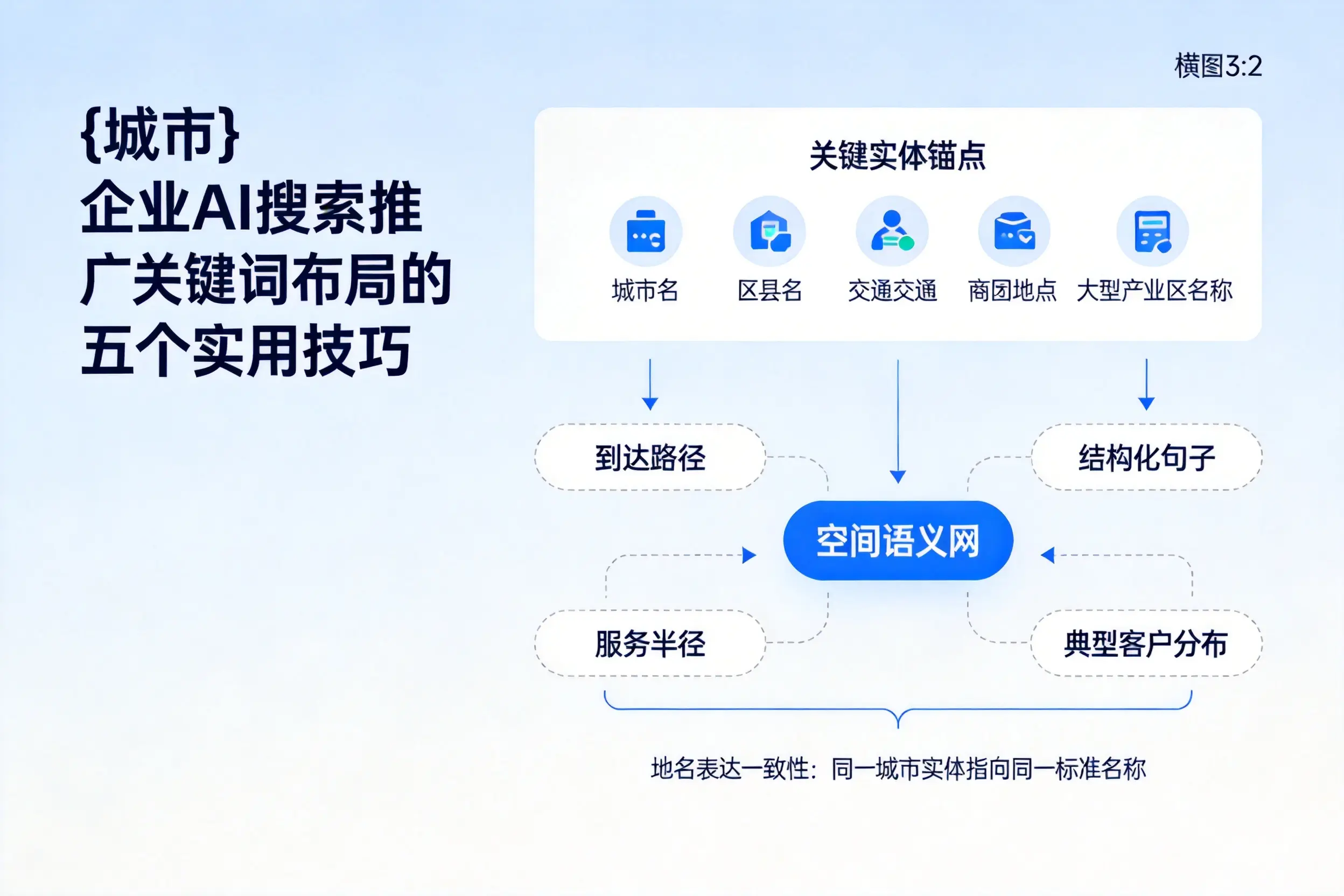 神农架企业AI搜索推广关键词布局的五个实用技巧