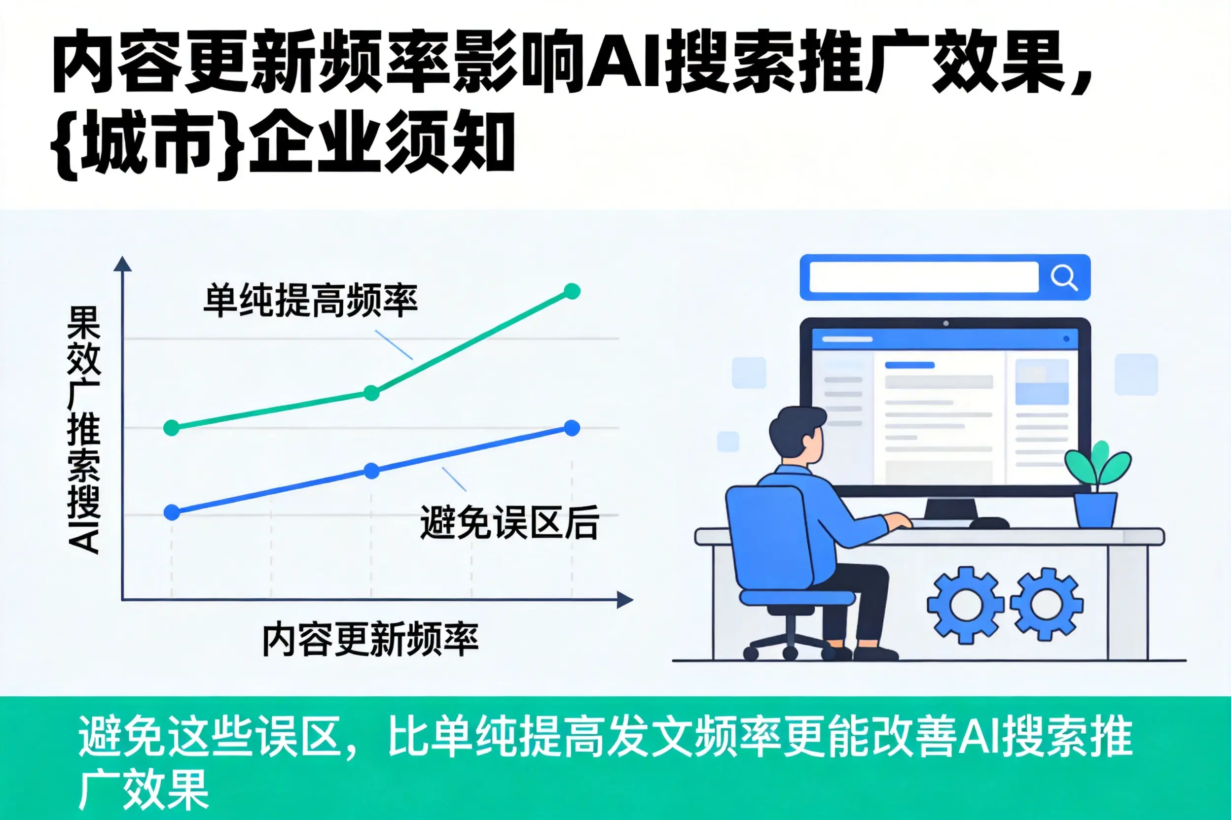 内容更新频率影响AI搜索推广效果，神农架企业须知