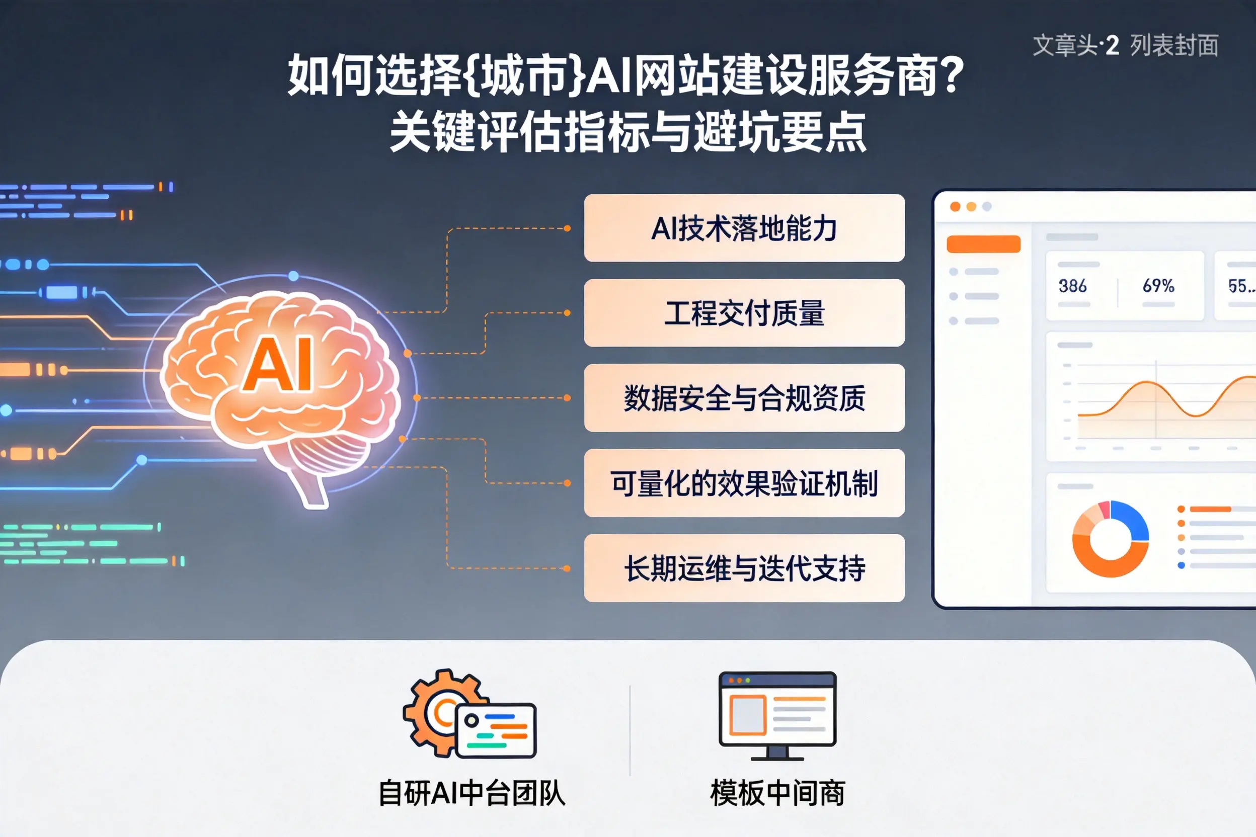 如何选择神农架AI网站建设服务商？关键评估指标与避坑要点
