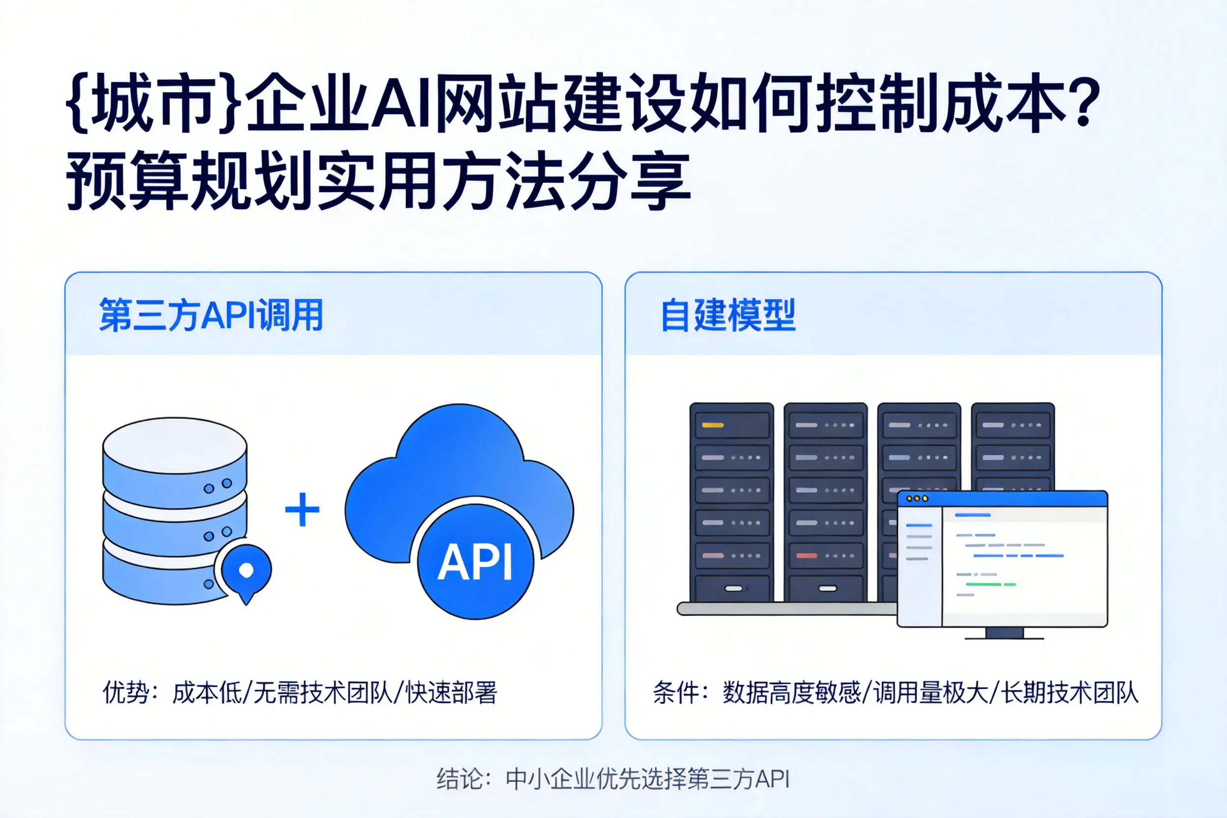 神农架企业AI网站建设如何控制成本?预算规划实用方法分享
