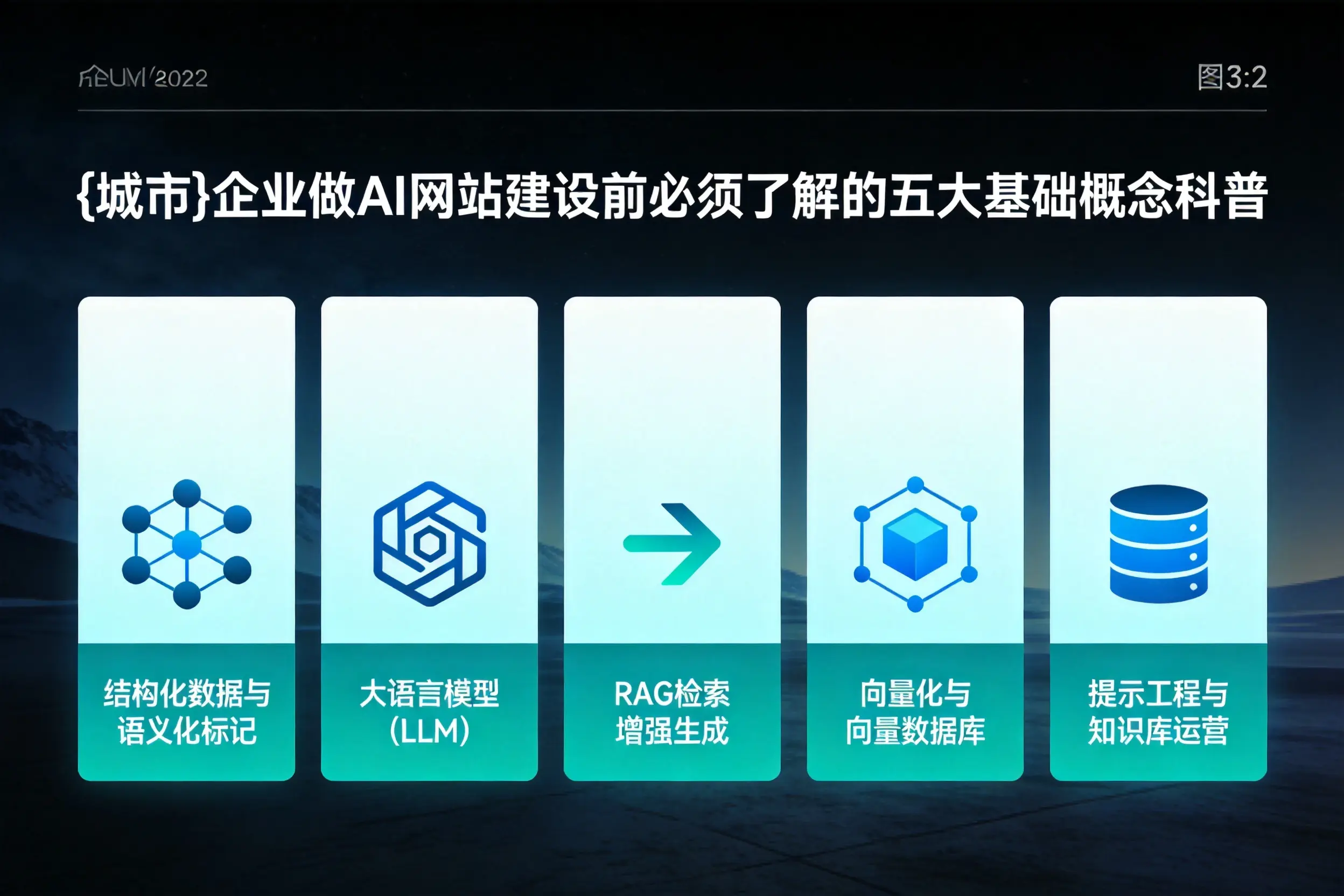 神农架企业做AI网站建设前必须了解的五大基础概念科普