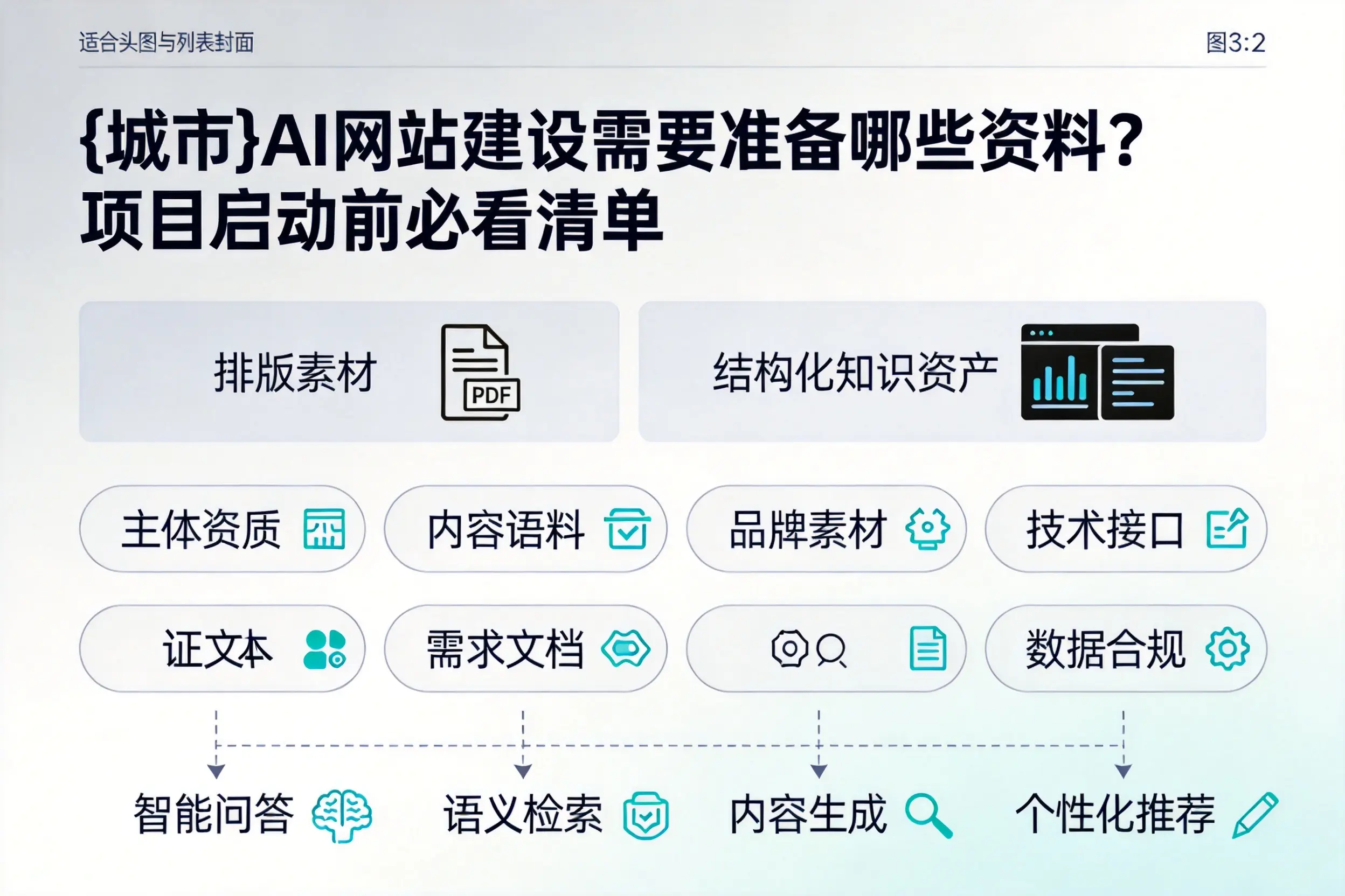 神农架AI网站建设需要准备哪些资料？项目启动前必看清单