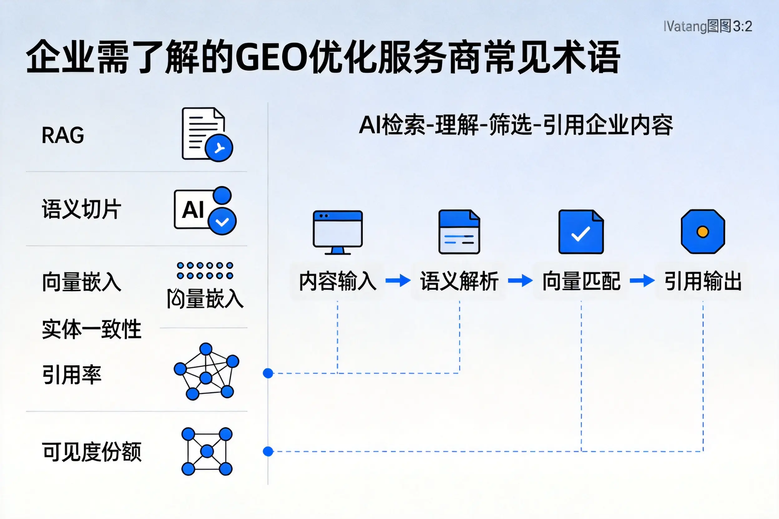 神农架企业需了解的GEO优化服务商常见术语