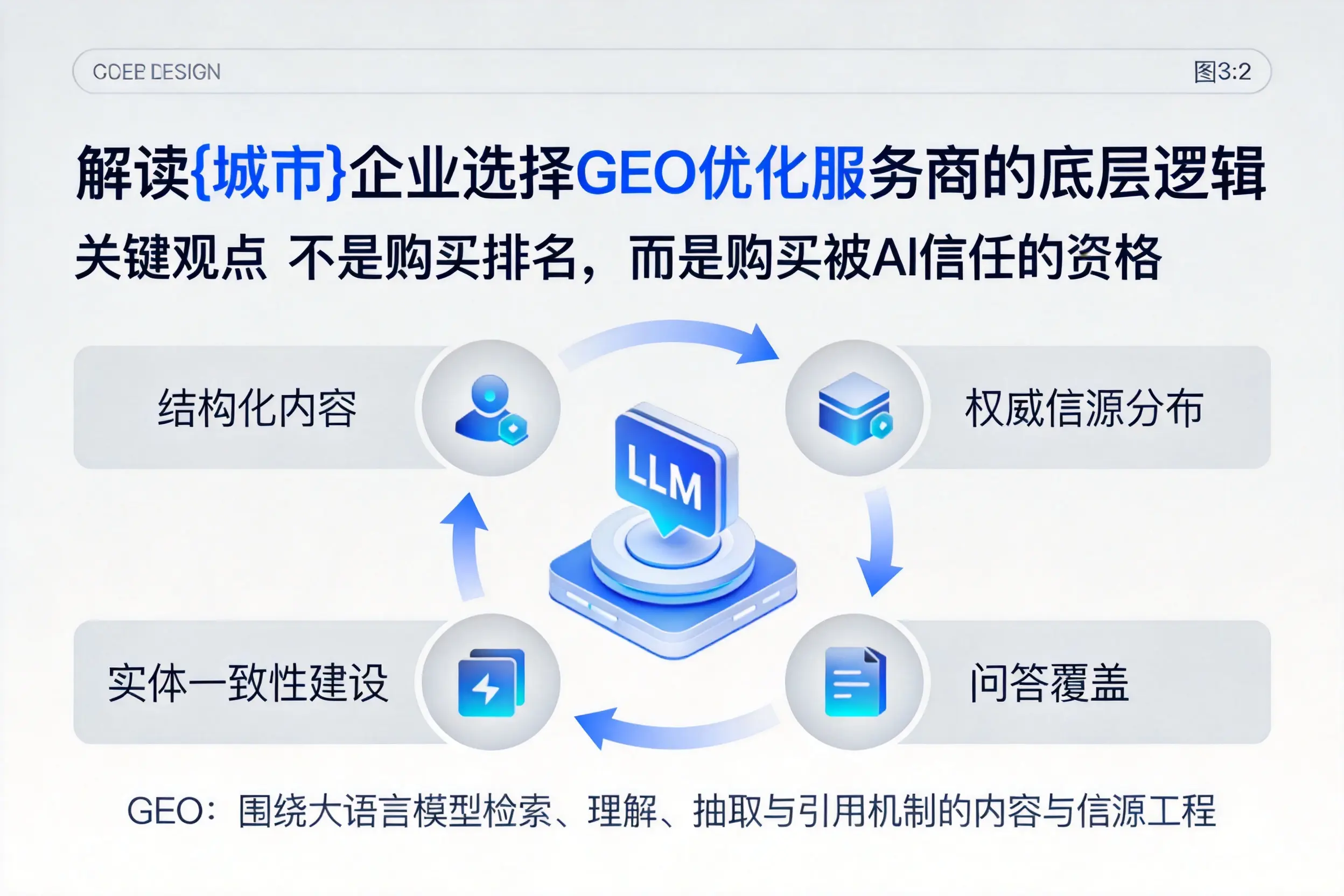 解读神农架企业选择GEO优化服务商的底层逻辑