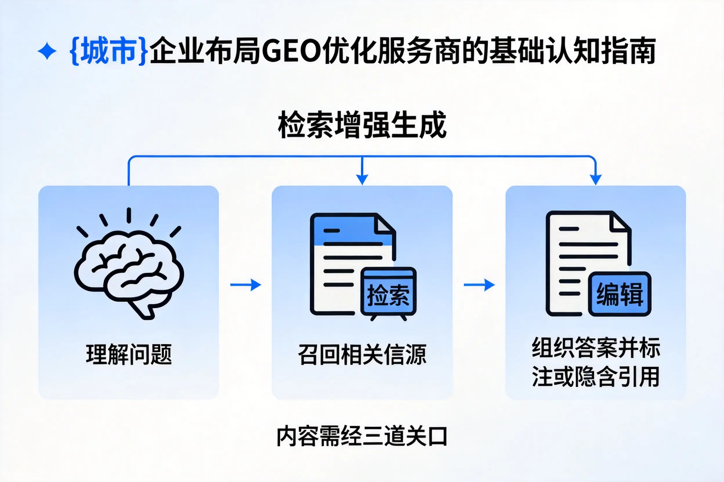 神农架企业布局GEO优化服务商的基础认知指南