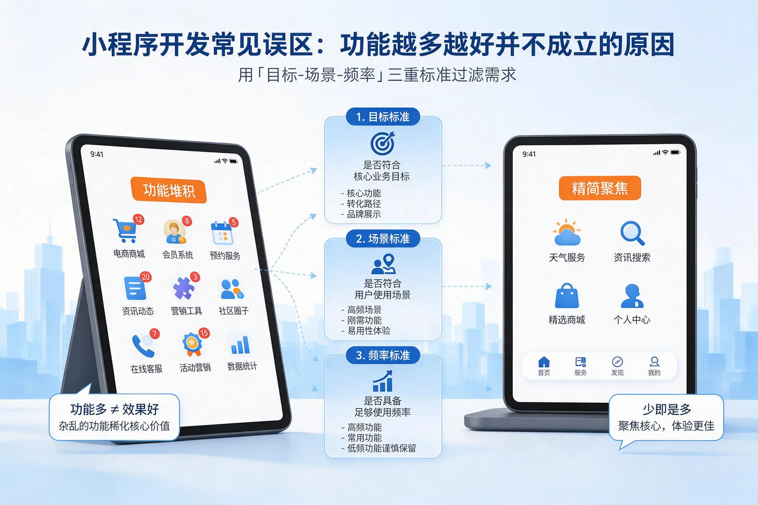 神农架小程序开发常见误区：功能越多越好并不成立的原因