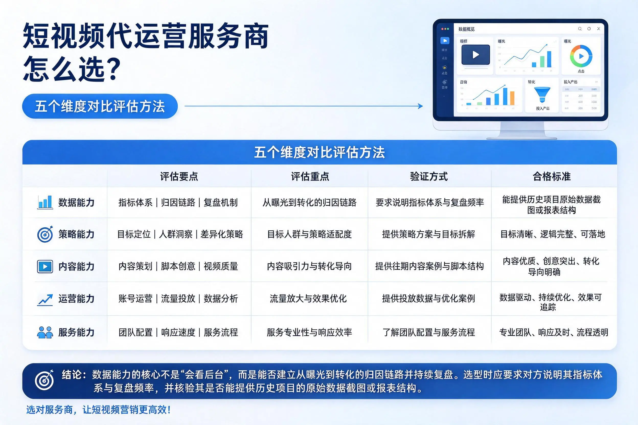 神农架短视频代运营服务商怎么选？五个维度对比评估方法
