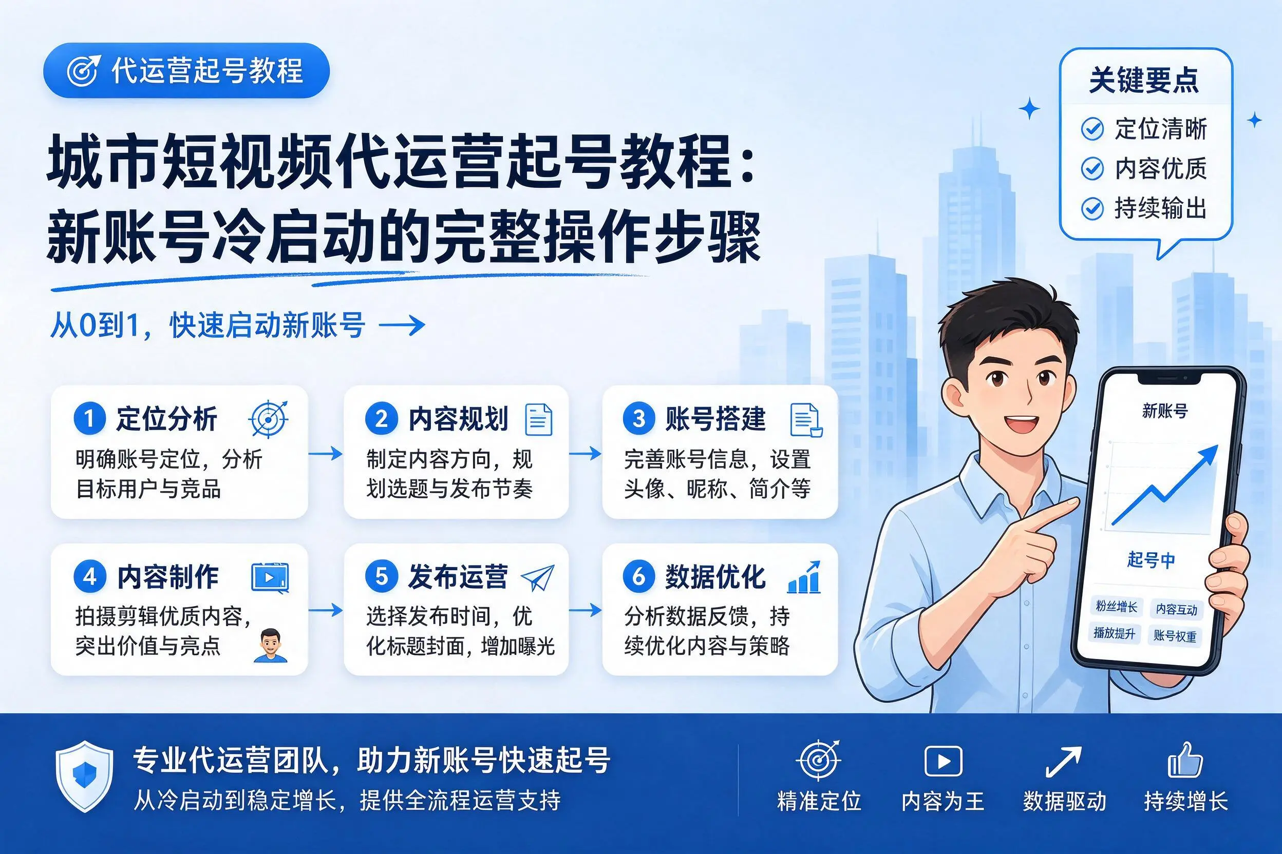神农架短视频代运营起号教程:新账号冷启动的完整操作步骤