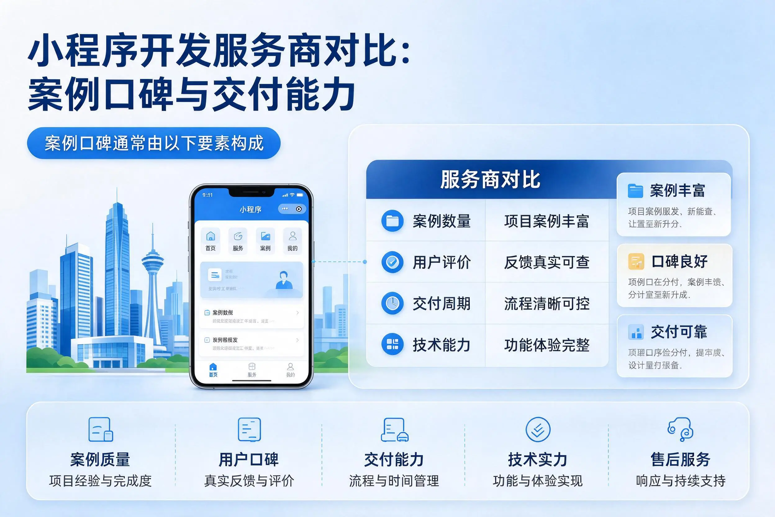 神农架小程序开发服务商对比：案例口碑与交付能力