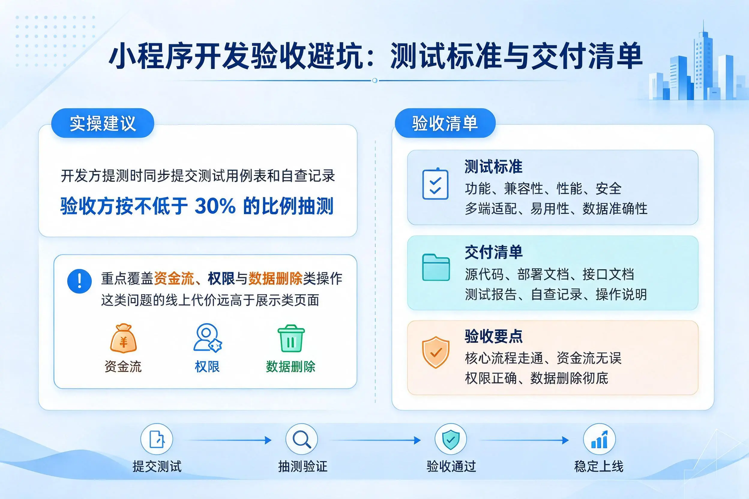神农架小程序开发验收避坑:测试标准与交付清单