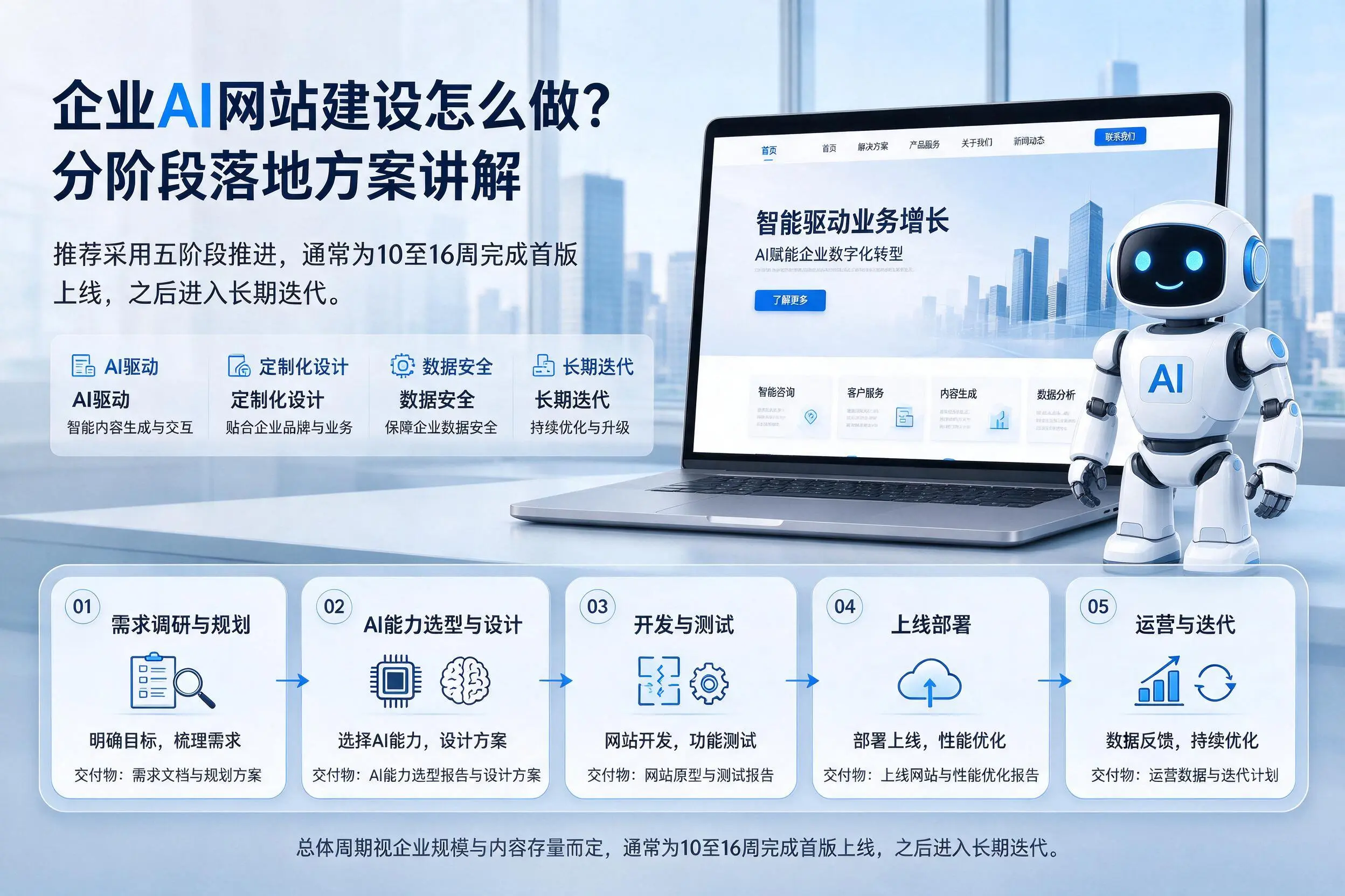 神农架企业AI网站建设怎么做?分阶段落地方案讲解