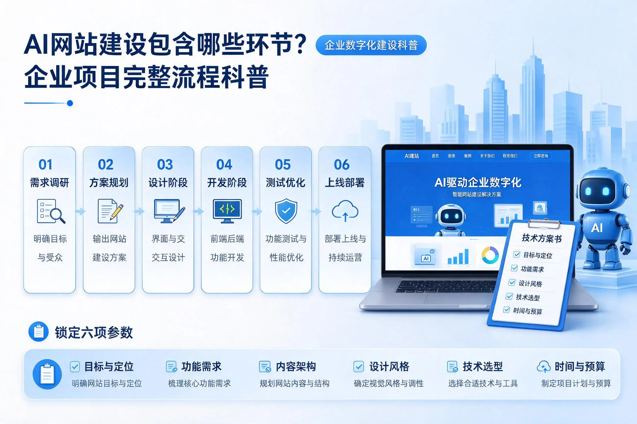 AI网站建设包含哪些环节?神农架企业项目完整流程科普