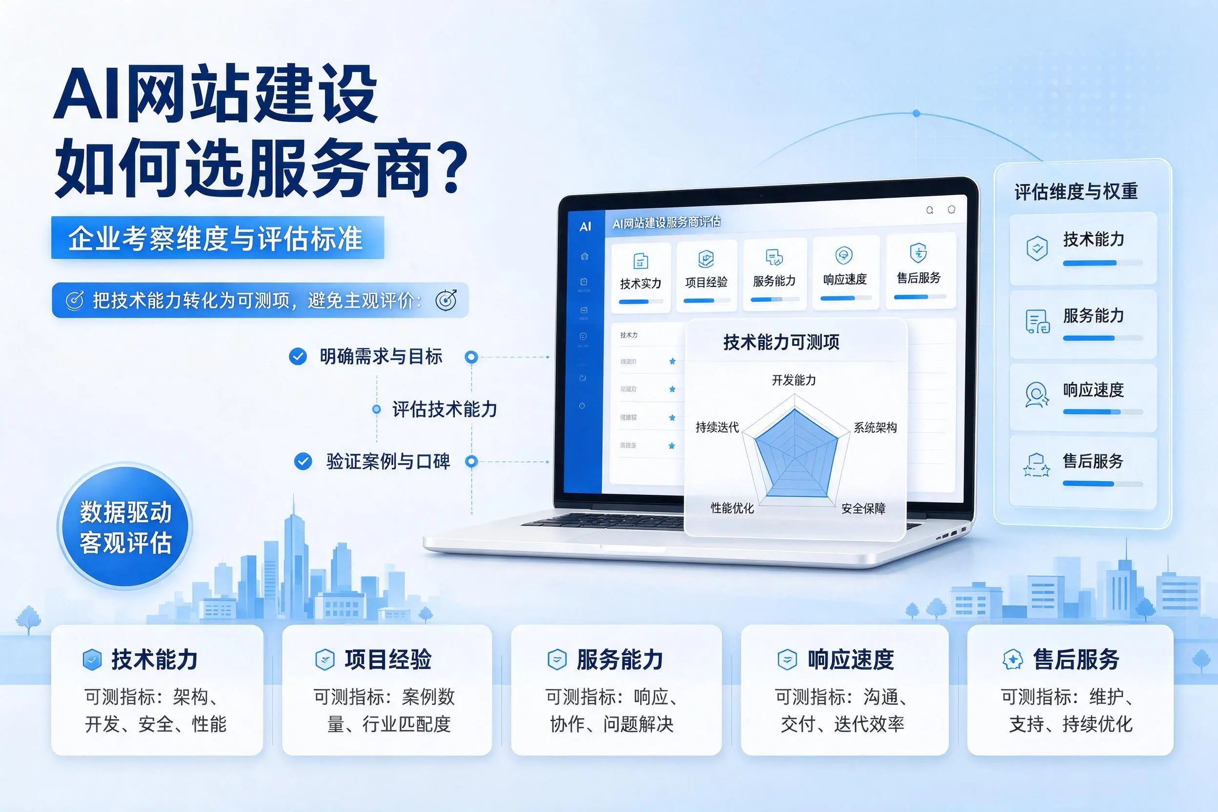 AI网站建设如何选服务商？神农架企业考察维度与评估标准