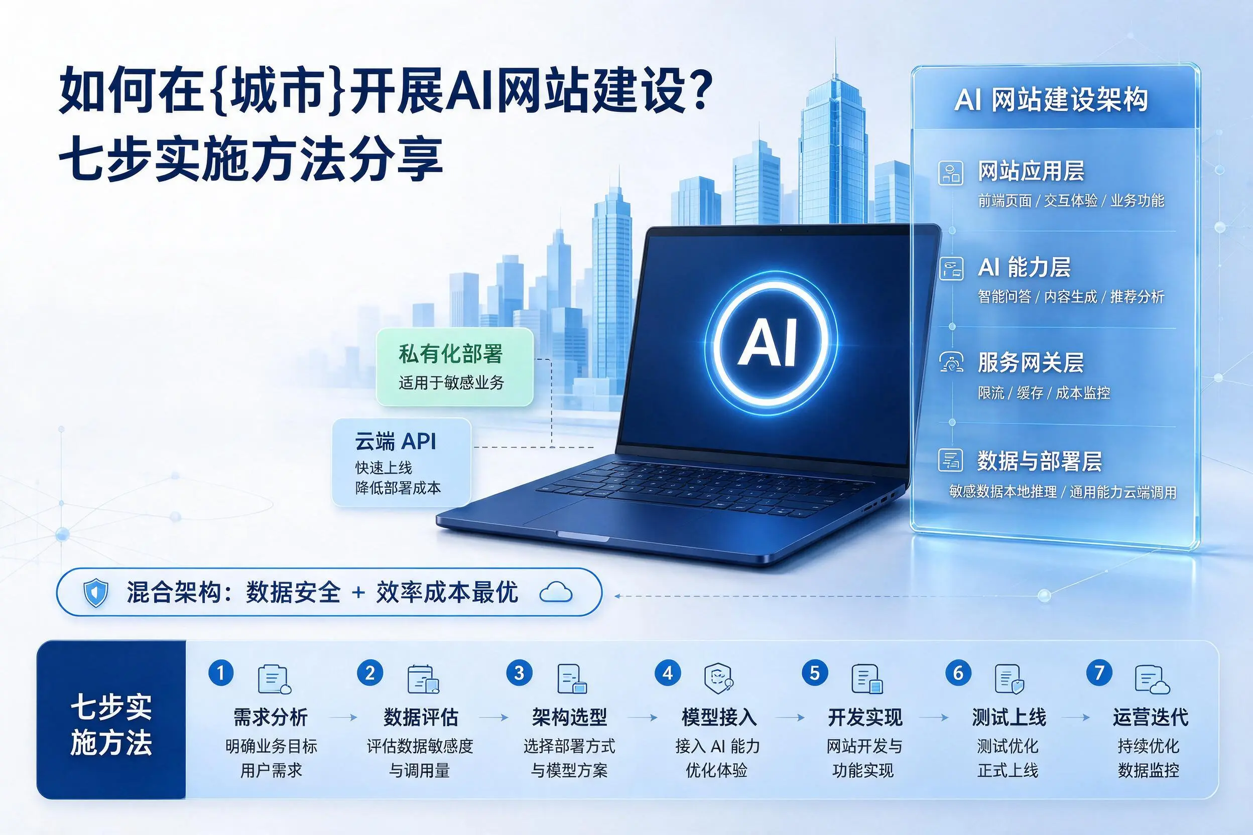 如何在神农架开展AI网站建设?七步实施方法分享